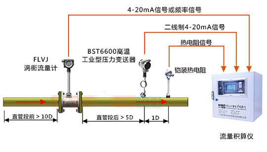 飽和蒸汽計量系統(tǒng)(圖1)