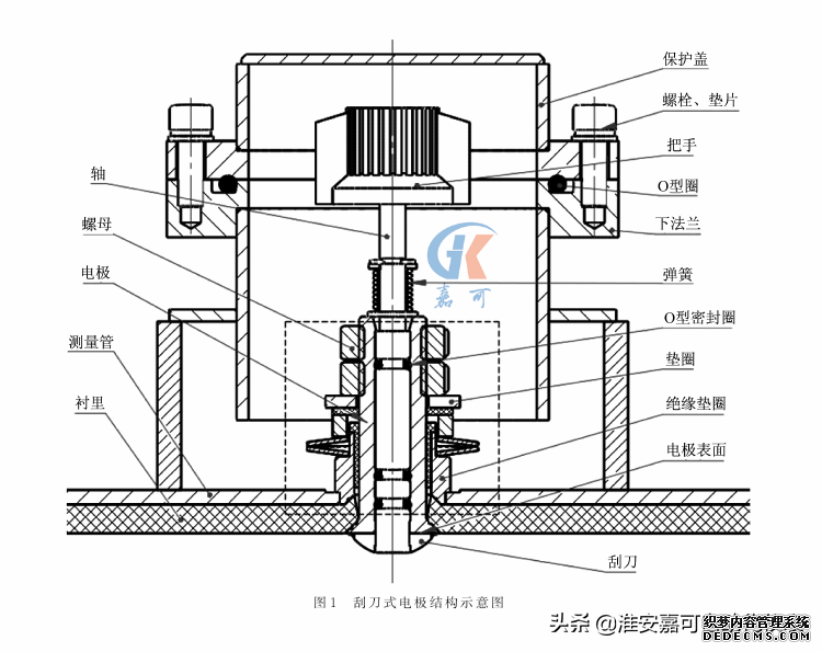 電磁流量計(jì)廠家告訴你，什么是刮刀式電極電磁流量計(jì)