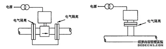 電磁流量計(jì)的安裝要求如下