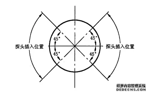 電磁流量計(jì)的安裝要求如下