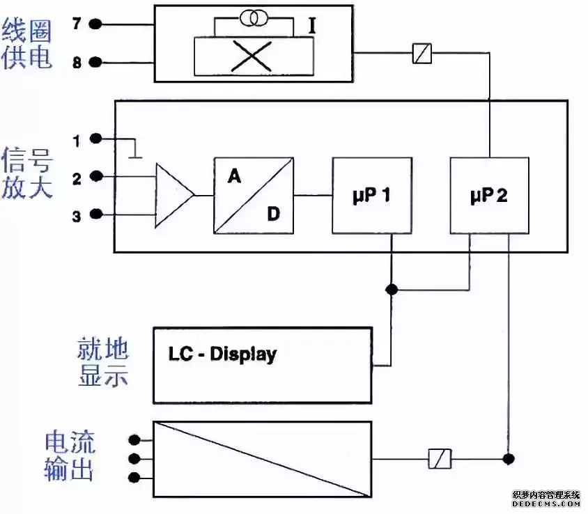 干貨丨電磁流量計(jì)簡易故障判別