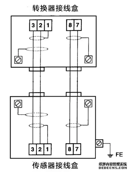 干貨丨電磁流量計(jì)簡易故障判別