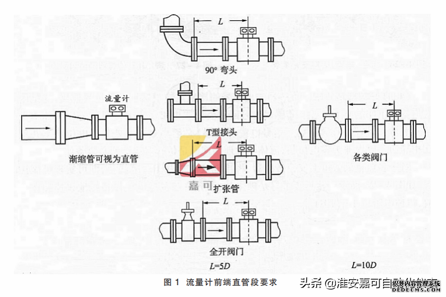 電磁流量計(jì)的前期安裝、維護(hù)和接地