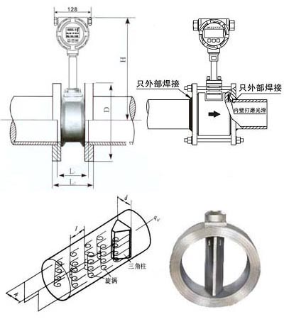 渦街流量計(圖1)