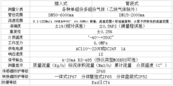 熱式氣體質(zhì)量流量計(jì)(圖13)