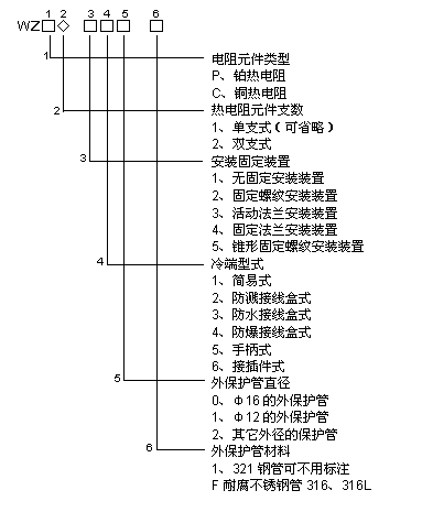 裝配熱電阻(圖1)