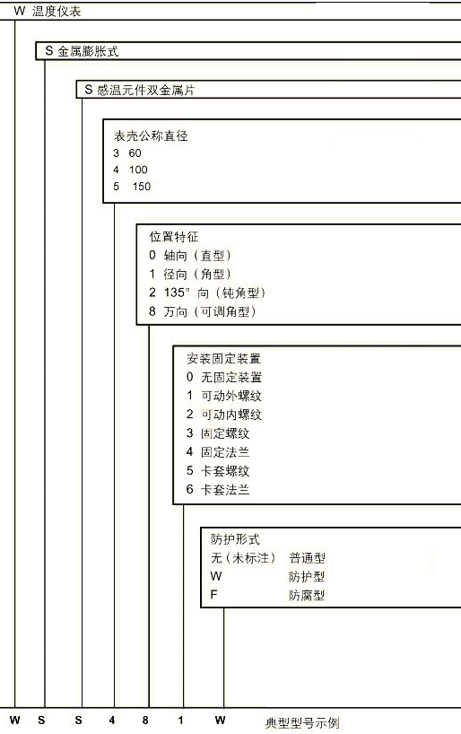 雙金屬溫度計(圖2)