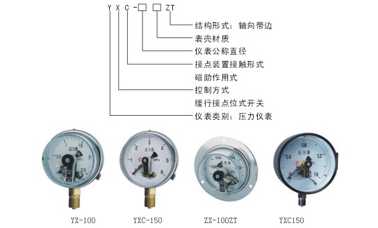 電接點(diǎn)壓力表(圖2)