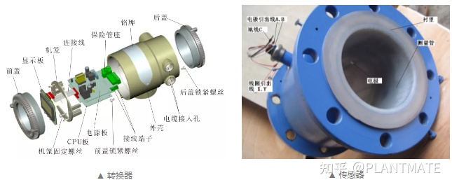 如何正確認識電磁流量計，帶你了解測量原理及安裝規(guī)范