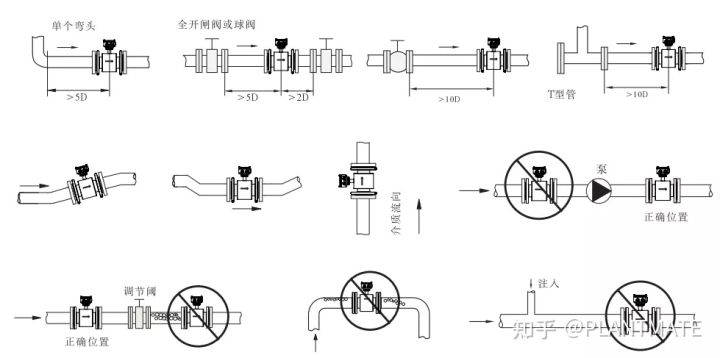 如何正確認(rèn)識電磁流量計，帶你了解測量原理及安裝規(guī)范