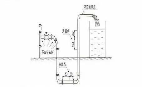 電磁流量計(jì)安裝方法