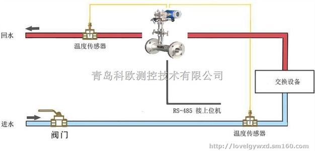 v錐電磁流量計(jì)安裝方法