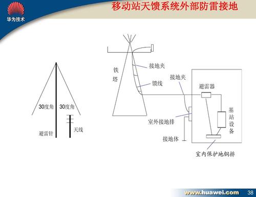 電磁流量計防雷方法